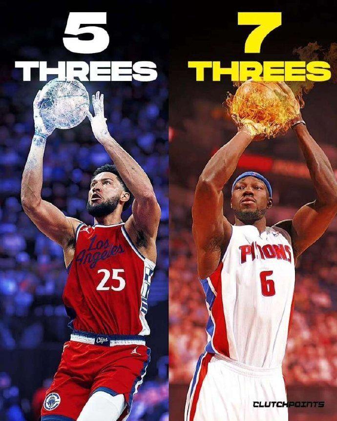 三大短板, 现不敢投篮 三大短板, 现不敢投篮