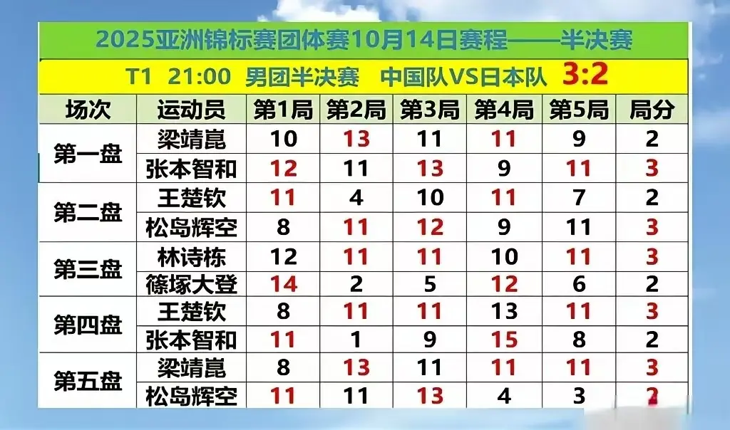 看得让人热, 但又热泪盈, 都是过命的 看得让人热, 但又热泪盈, 都是过命的